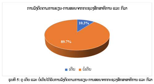 ການຝຶກອົບຮົມການສອນພາສາຕ່າງປະເທດ